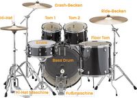 Ausstattung des Schlagzeugs für den Unterricht